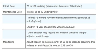 Dosage 2 (Dosage 2)
